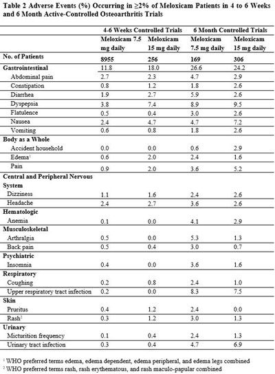 Table 2 (Table 2)